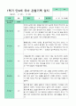 [관찰+발달]만 4세 22명 1학기 관찰일지와  발달평가 평가제 21페이지