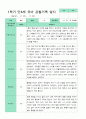 [관찰+발달]만 4세 22명 1학기 관찰일지와  발달평가 평가제 22페이지