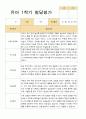 [관찰+발달]만 4세 22명 1학기 관찰일지와  발달평가 평가제 26페이지