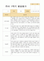 [관찰+발달]만 4세 22명 1학기 관찰일지와  발달평가 평가제 27페이지