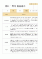 [관찰+발달]만 4세 22명 1학기 관찰일지와  발달평가 평가제 30페이지