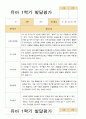 [관찰+발달]만 4세 22명 1학기 관찰일지와  발달평가 평가제 31페이지