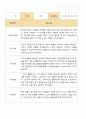 [관찰+발달]만 4세 22명 1학기 관찰일지와  발달평가 평가제 32페이지