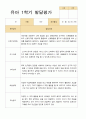 [관찰+발달]만 4세 22명 1학기 관찰일지와  발달평가 평가제 34페이지
