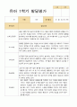 [관찰+발달]만 4세 22명 1학기 관찰일지와  발달평가 평가제 36페이지