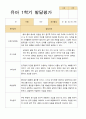 [관찰+발달]만 4세 22명 1학기 관찰일지와  발달평가 평가제 37페이지