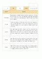 [관찰+발달]만 4세 22명 1학기 관찰일지와  발달평가 평가제 39페이지