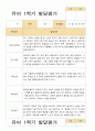 [관찰+발달]만 4세 22명 1학기 관찰일지와  발달평가 평가제 40페이지