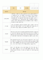 [관찰+발달]만 4세 22명 1학기 관찰일지와  발달평가 평가제 41페이지