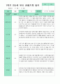 [관찰+발달]만 5세 23명 1학기 관찰일지와 발달평가 평가제 3페이지