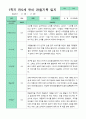[관찰+발달]만 5세 23명 1학기 관찰일지와 발달평가 평가제 5페이지