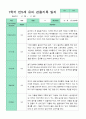 [관찰+발달]만 5세 23명 1학기 관찰일지와 발달평가 평가제 10페이지