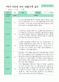 [관찰+발달]만 5세 23명 1학기 관찰일지와 발달평가 평가제 11페이지