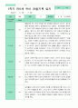 [관찰+발달]만 5세 23명 1학기 관찰일지와 발달평가 평가제 15페이지