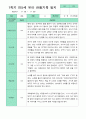 [관찰+발달]만 5세 23명 1학기 관찰일지와 발달평가 평가제 16페이지
