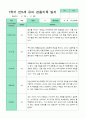 [관찰+발달]만 5세 23명 1학기 관찰일지와 발달평가 평가제 18페이지