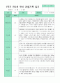 [관찰+발달]만 5세 23명 1학기 관찰일지와 발달평가 평가제 19페이지
