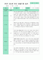 [관찰+발달]만 5세 23명 1학기 관찰일지와 발달평가 평가제 20페이지