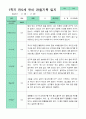[관찰+발달]만 5세 23명 1학기 관찰일지와 발달평가 평가제 22페이지