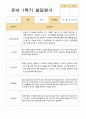 [관찰+발달]만 5세 23명 1학기 관찰일지와 발달평가 평가제 28페이지