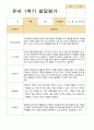 [관찰+발달]만 5세 23명 1학기 관찰일지와 발달평가 평가제 39페이지