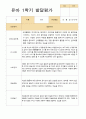 [관찰+발달]만 5세 23명 1학기 관찰일지와 발달평가 평가제 42페이지