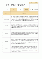 [관찰+발달]만 5세 23명 1학기 관찰일지와 발달평가 평가제 45페이지