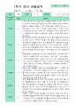 [관찰+발달]만 1세 10명 1학기 관찰일지와 발달평가 평가제 4페이지