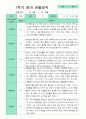 [관찰+발달]만 1세 10명 1학기 관찰일지와 발달평가 평가제 7페이지