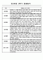 만5세 2학기 하반기 놀이일상 관찰일지 / 총평 5명 1페이지