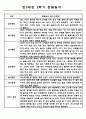 만5세 2학기 하반기 놀이일상 관찰일지 / 총평 5명 3페이지
