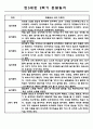 만5세 2학기 하반기 놀이일상 관찰일지 / 총평 5명 5페이지