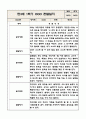 만3세 (5세) 1년 유아 관찰일지 (놀이와 일상) 5명분 20Page 1페이지