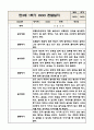 만3세 (5세) 1년 유아 관찰일지 (놀이와 일상) 5명분 20Page 5페이지
