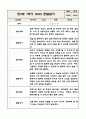 만3세 (5세) 1년 유아 관찰일지 (놀이와 일상) 5명분 20Page 9페이지