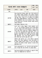 만3세 (5세) 1년 유아 관찰일지 (놀이와 일상) 5명분 20Page 11페이지