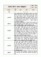 만3세 (5세) 1년 유아 관찰일지 (놀이와 일상) 5명분 20Page 12페이지