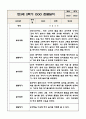만3세 (5세) 1년 유아 관찰일지 (놀이와 일상) 5명분 20Page 14페이지