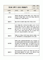 만3세 (5세) 1년 유아 관찰일지 (놀이와 일상) 5명분 20Page 15페이지