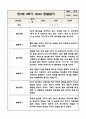 만3세 (5세) 1년 유아 관찰일지 (놀이와 일상) 5명분 20Page 20페이지