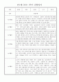 만1세반 11명 1학기 놀이일상 관찰일지 2페이지
