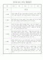 만1세반 11명 1학기 놀이일상 관찰일지 6페이지