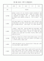 만1세반 11명 1학기 놀이일상 관찰일지 7페이지