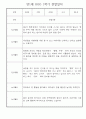 만1세반 11명 1학기 놀이일상 관찰일지 8페이지