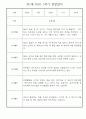 만1세반 11명 1학기 놀이일상 관찰일지 9페이지