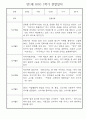 만1세반 11명 1학기 놀이일상 관찰일지 10페이지