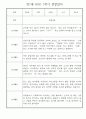 만1세반 11명 1학기 놀이일상 관찰일지 11페이지