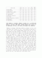 아동관찰및행동연구_주제1) 일화기록으로 아동을 관찰할때, 관찰지침 및 기록할 내용에 대해 기술하시오 4페이지