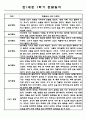 만1세 1학기 상반기 놀이일상 관찰일지 / 총평 5명 1페이지