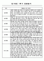 만1세 1학기 상반기 놀이일상 관찰일지 / 총평 5명 3페이지